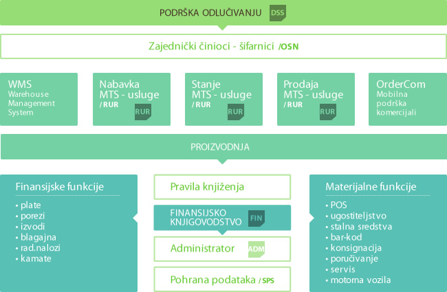 shema-isup